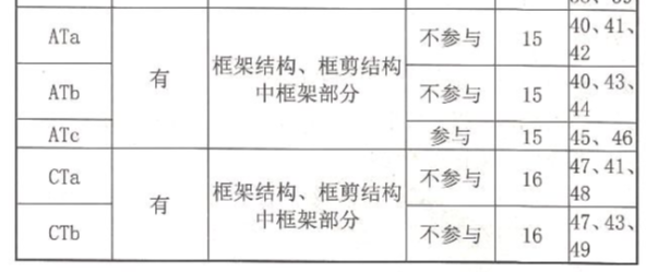构件