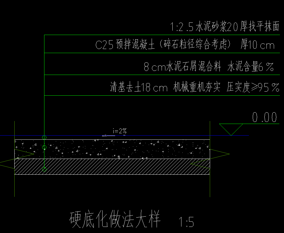 套清单