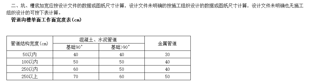 沟槽底宽