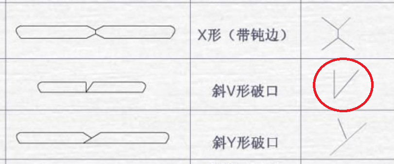 圆角