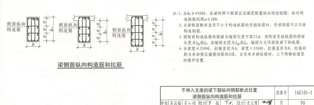 梁侧面