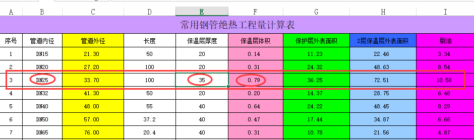 工程量