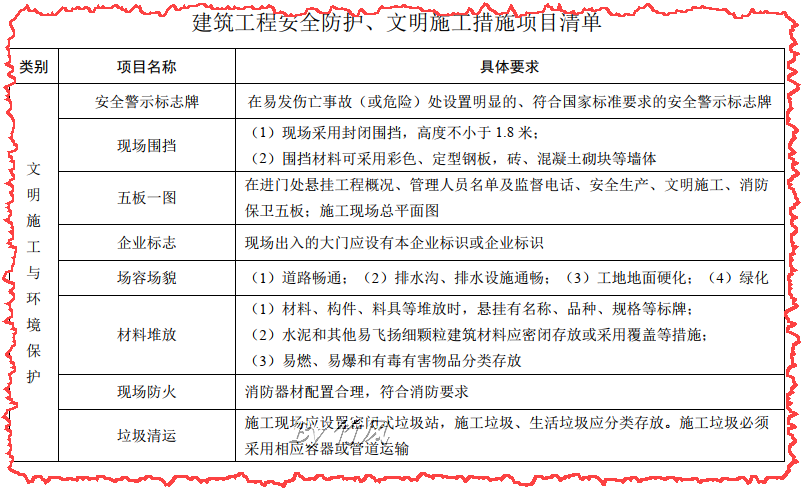 安全文明施工措施