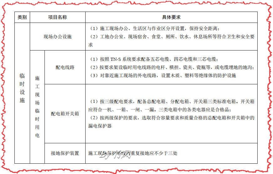 措施费