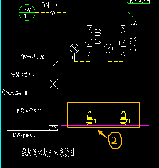 图例