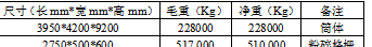 清单和定额