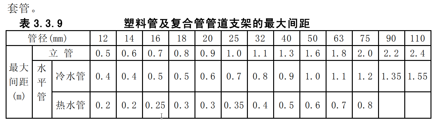 塑料管