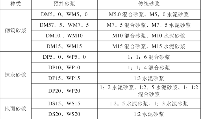 预拌砂浆