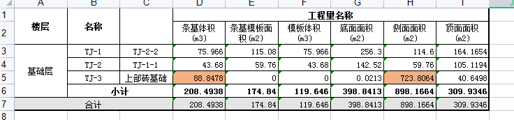 工程量