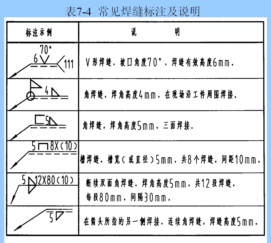 图例