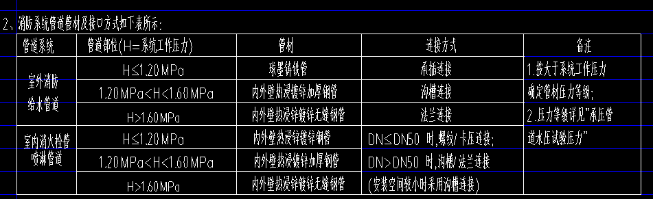 消防管道規格