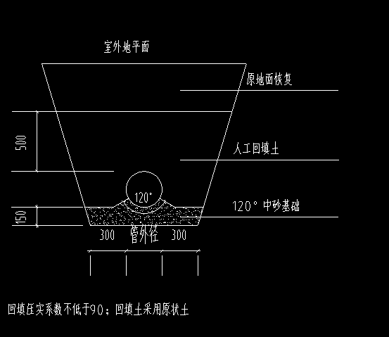 回填土