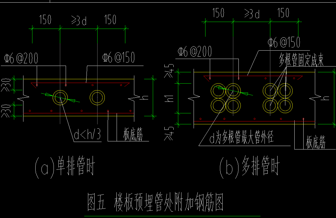 负筋