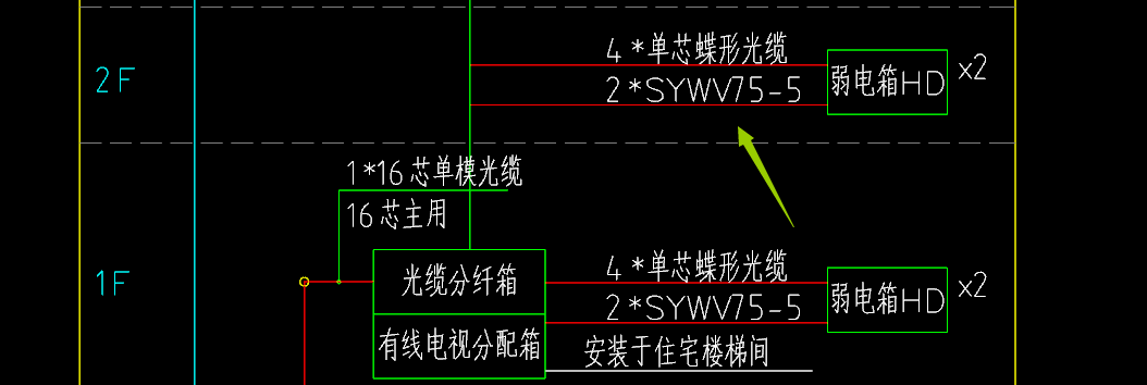 套管尺