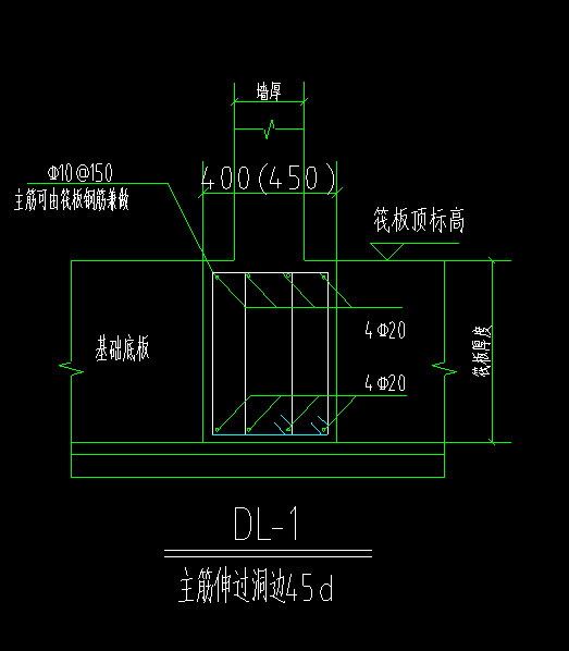 地梁