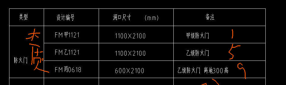 子分部