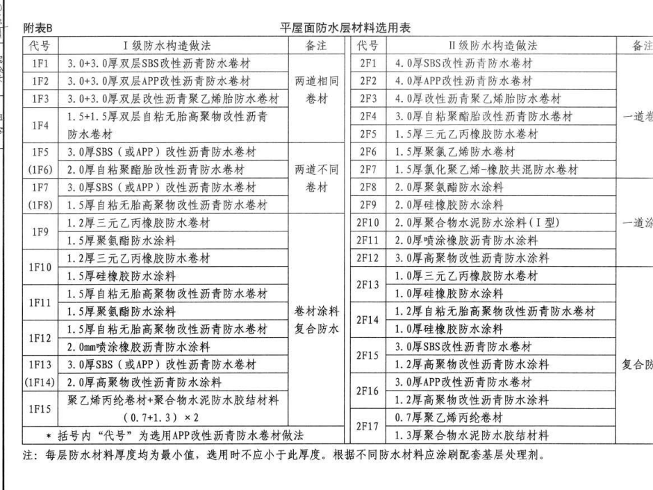 保温层