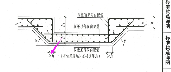 异形
