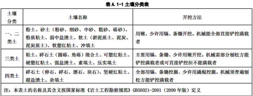 挖一般土方