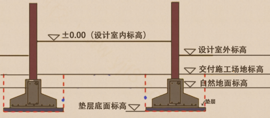 造价技能