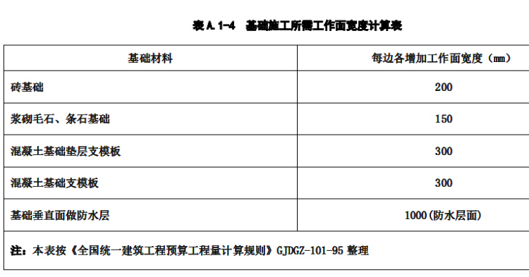 零基础学