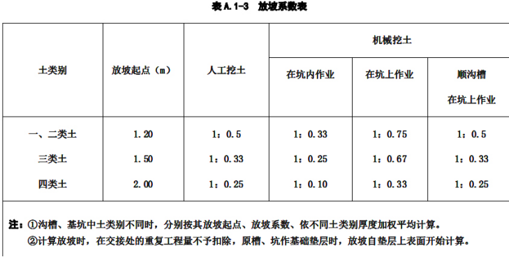 造价技能