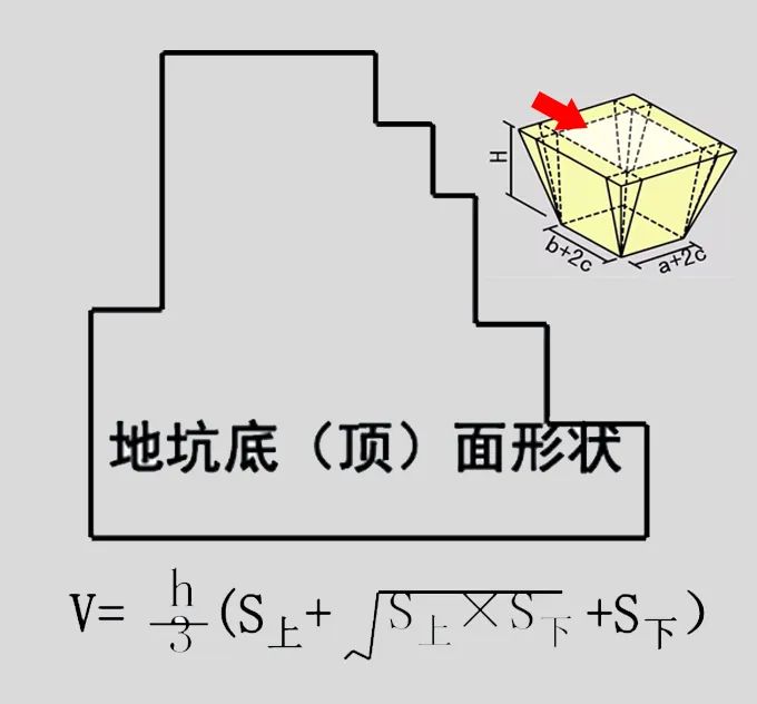 零基础学