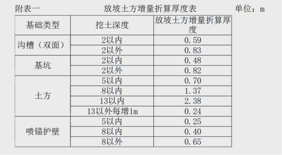 造价技能