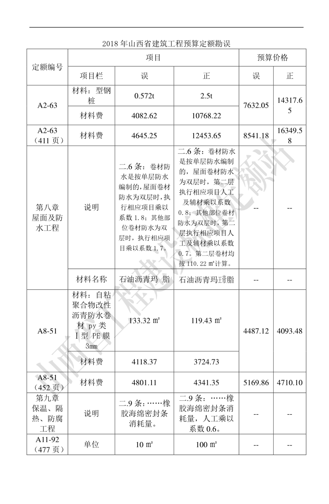 定额问题