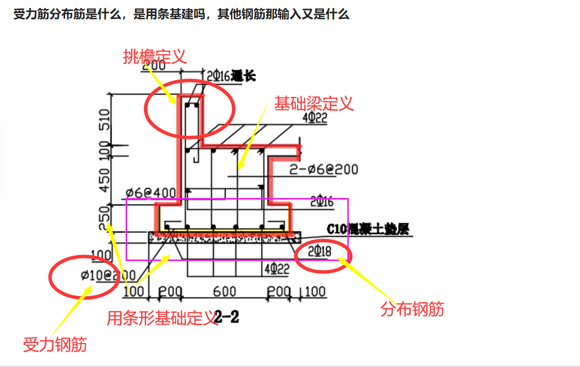 其他钢筋