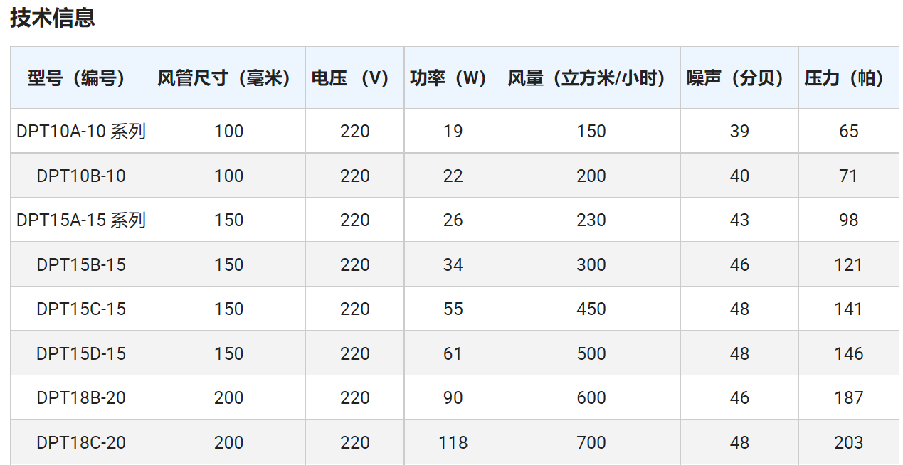 广东省