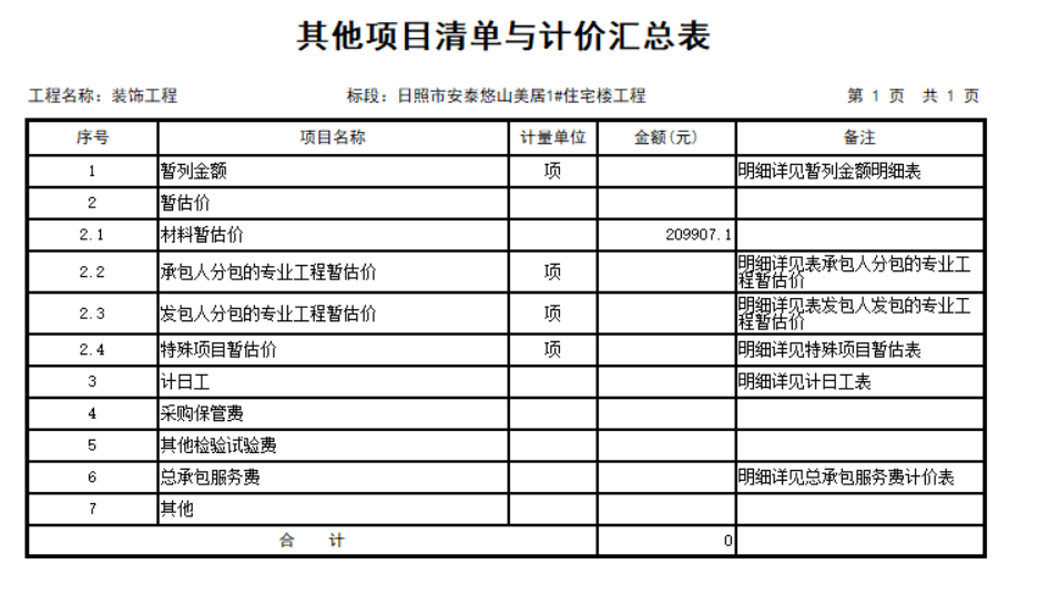 项目清单
