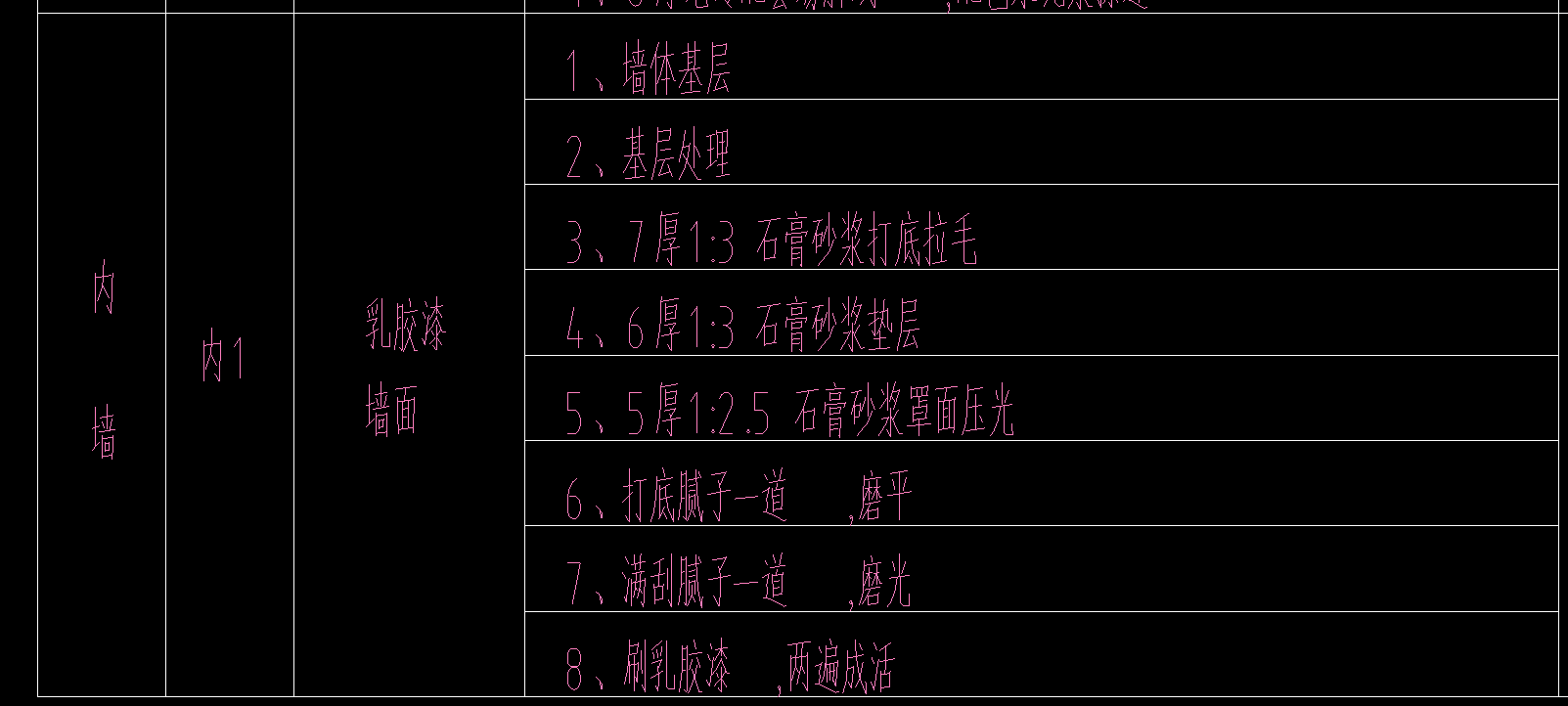 内墙乳胶漆