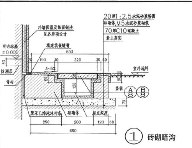 抹灰