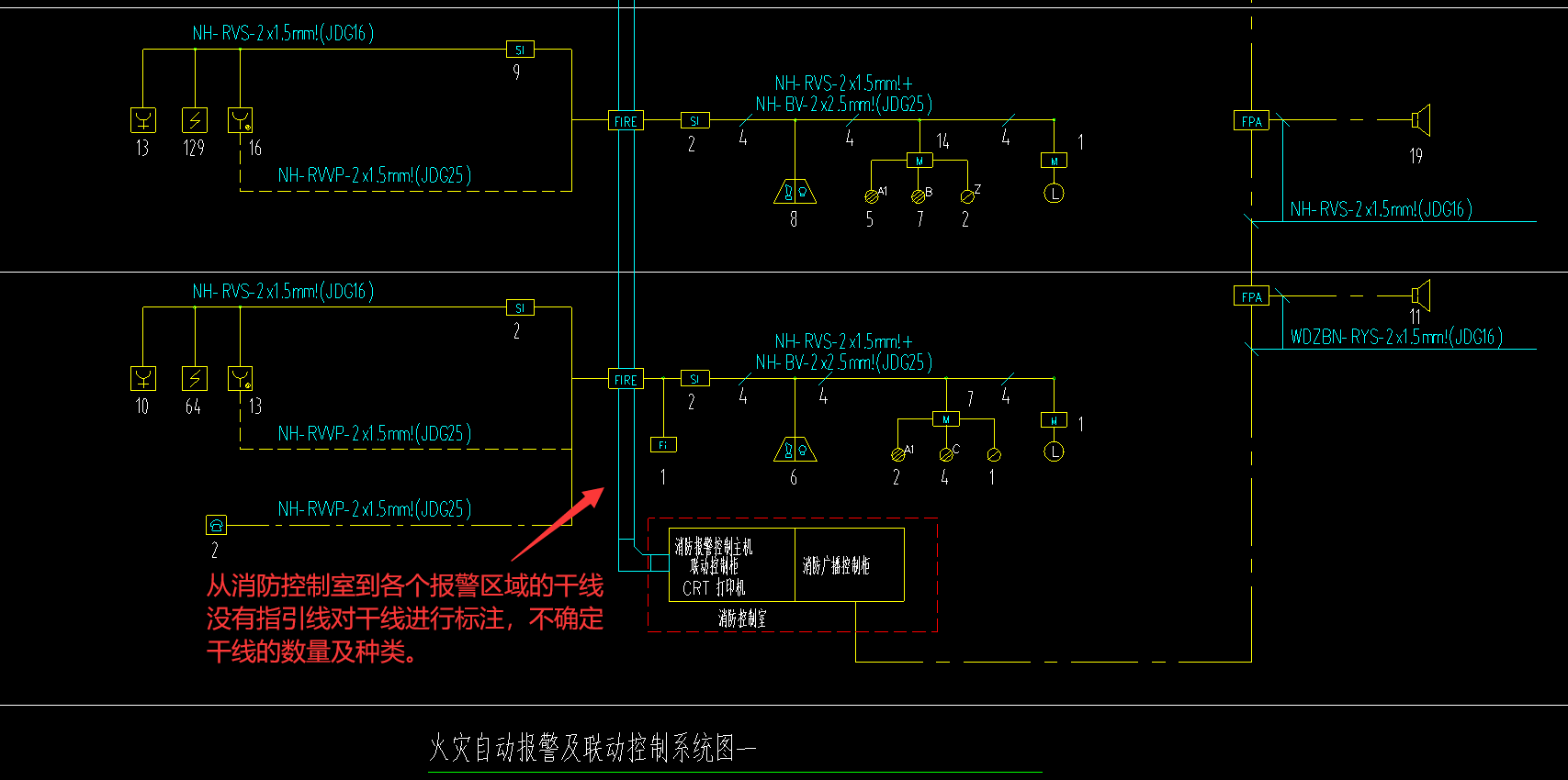 干线