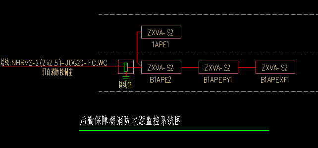 接线箱