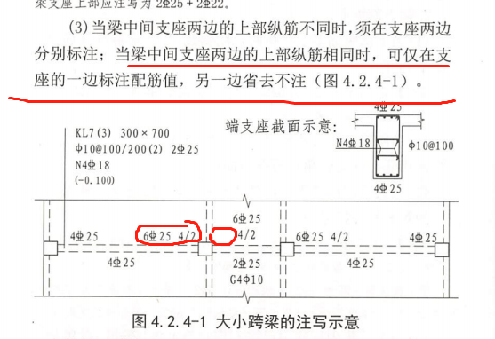 梁钢筋平法