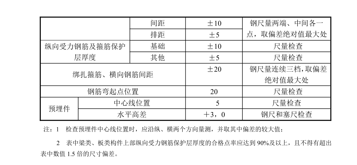 钢筋向上取整+1
