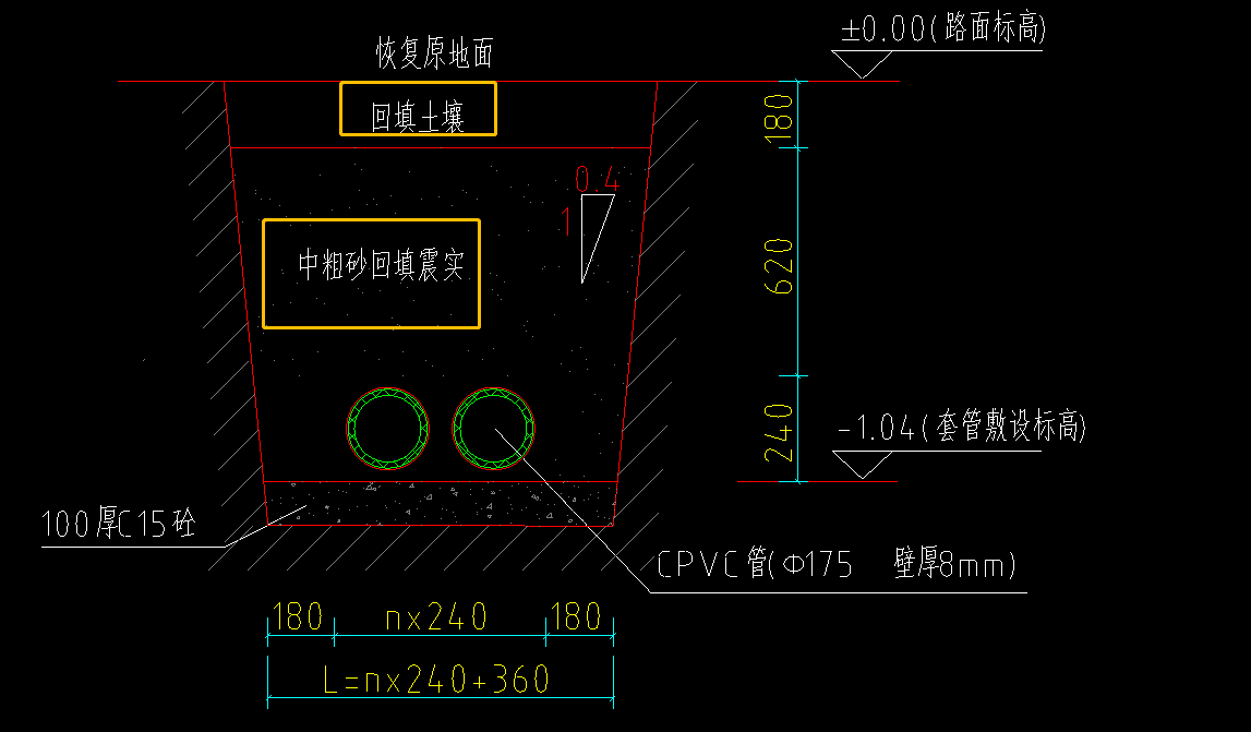 子目