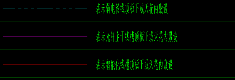 敷设方式