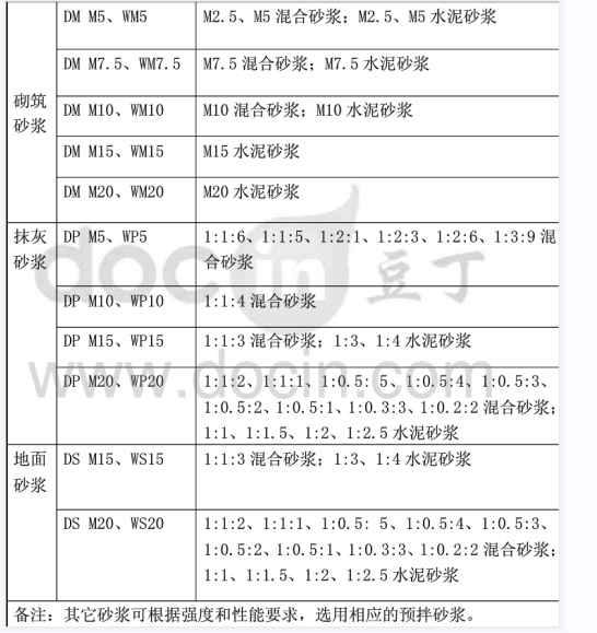 水泥砂浆配合比