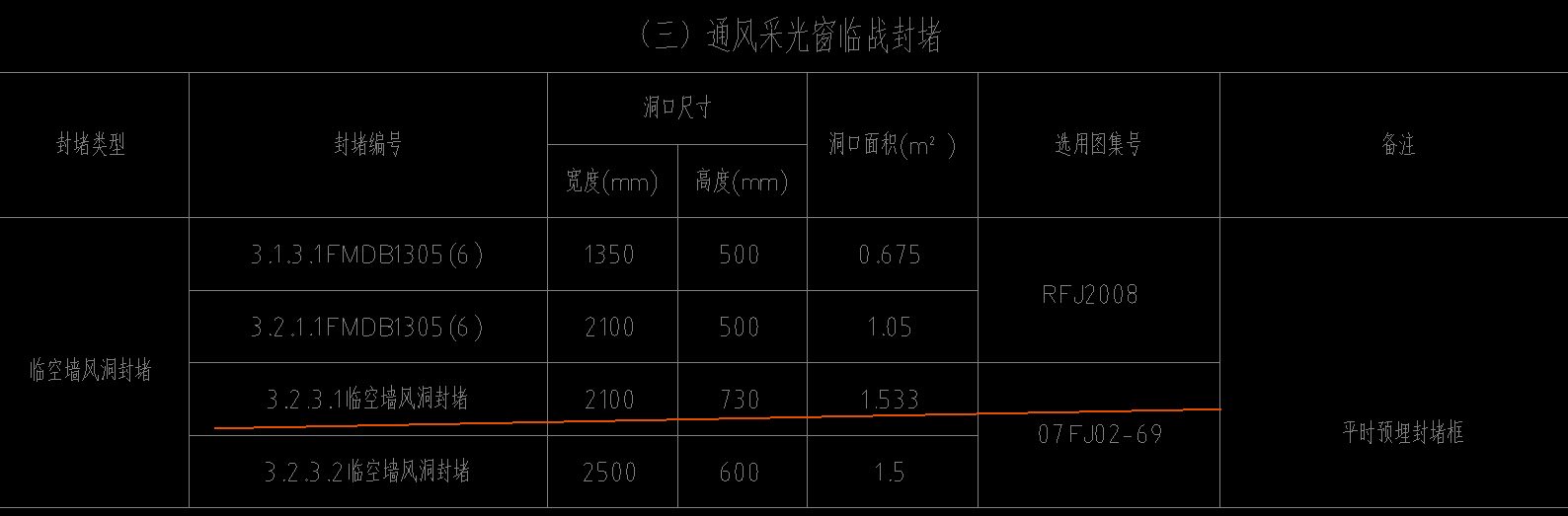 风洞封堵