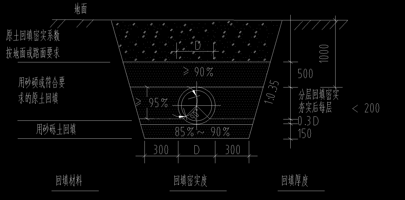 体积