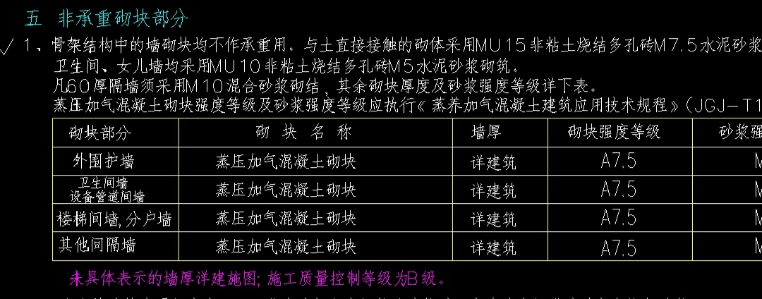 总说明