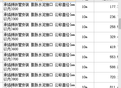 套什么定额