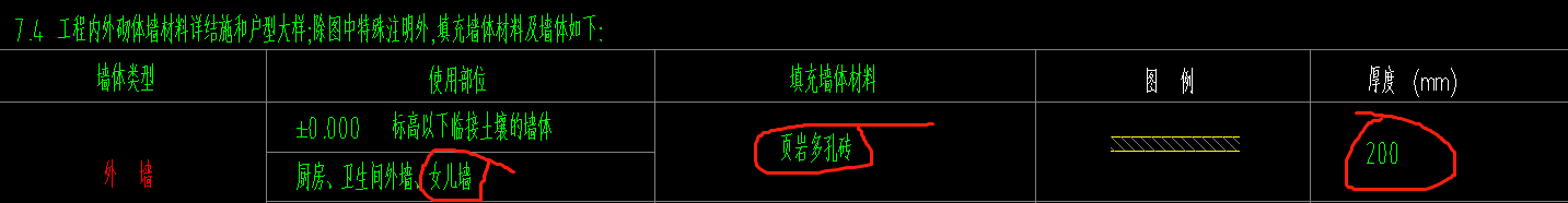 女儿墙