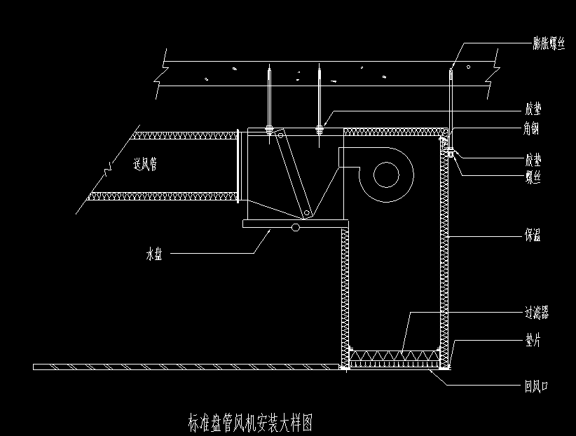 回風箱