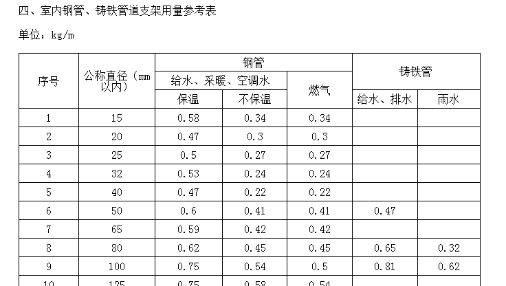 立管支架