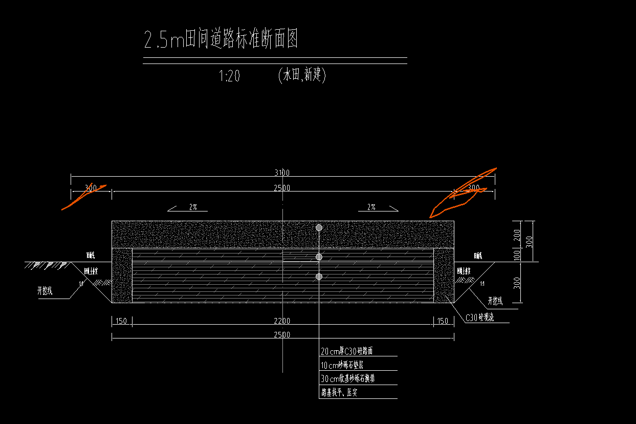 路基压实