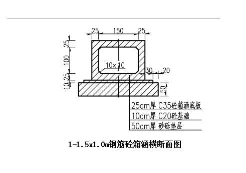 箱涵